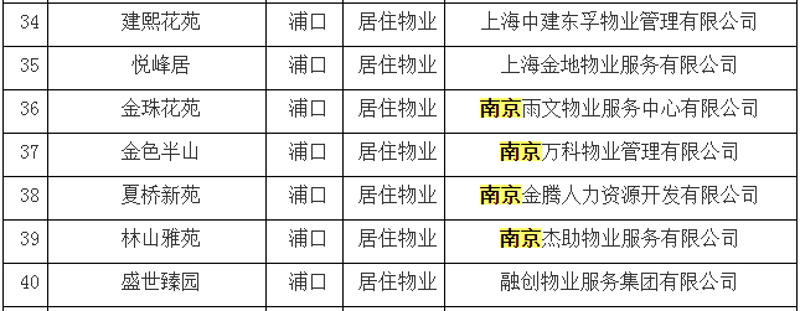 物业管理动态:南京物业行业的新趋势